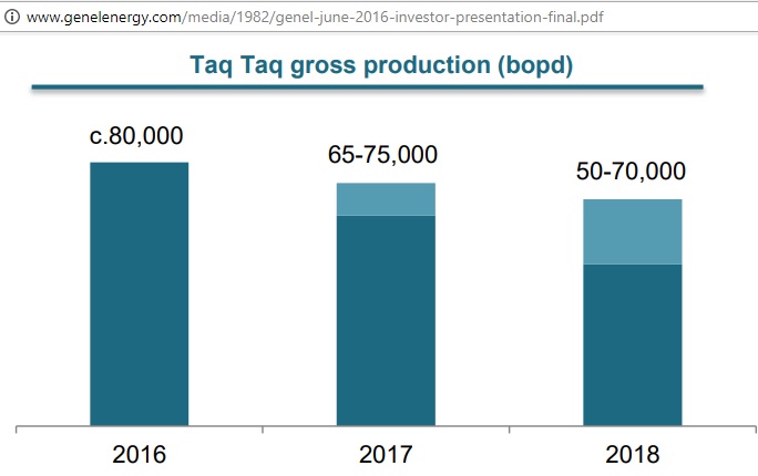 Taq_Taq_2016-2018