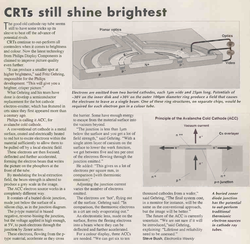 Avalanche Cold Cathode for CRTs