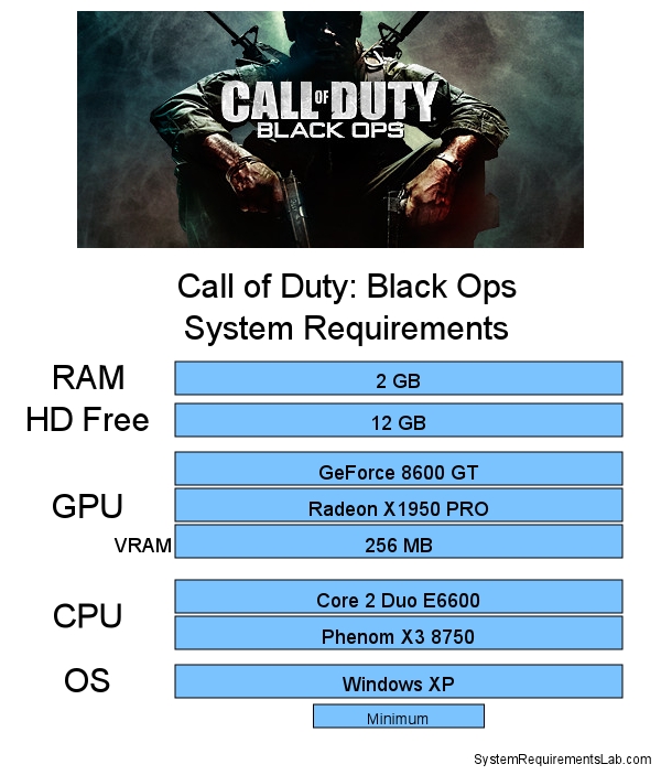 Call of Duty: Black Ops Recommended System Requirements - Can My PC Run Call of Duty: Black Ops