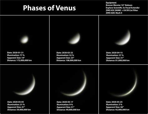 Phases of Venus - 2020 : r/spaceporn