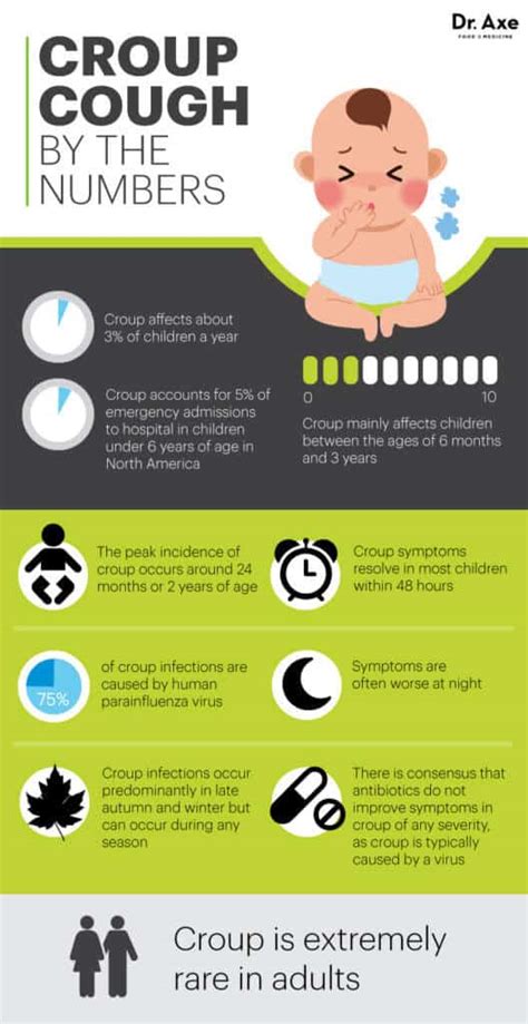 Croup Cough Symptoms + 6 Natural Remedies - Dr. Axe