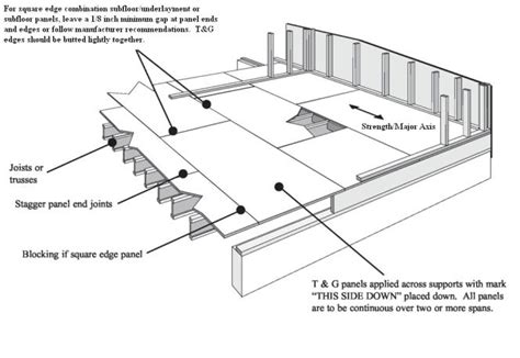 PFS·TECO - TechTip