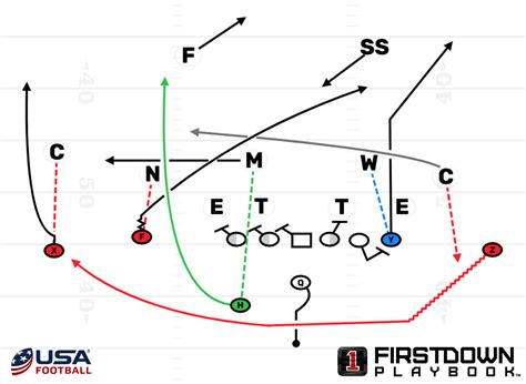 Triangle Offense Diagram - exatin.info