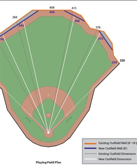 New Citi Field Dimensions | New York Post