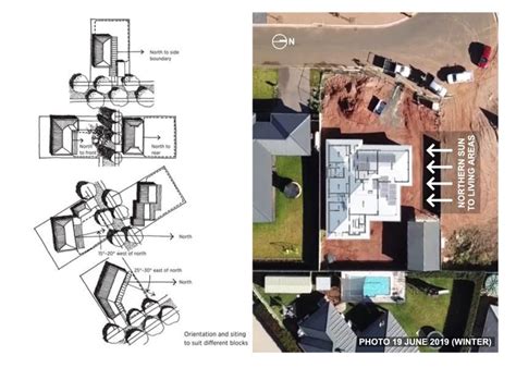 The 4 Must Have Features to a Solar Passive House Design - Greenmark ...