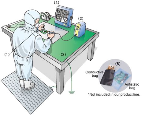 ESD-SAFE products ｜ Lead-free soldering ｜ Solder-Aid ｜ Products ｜HAKKO ...