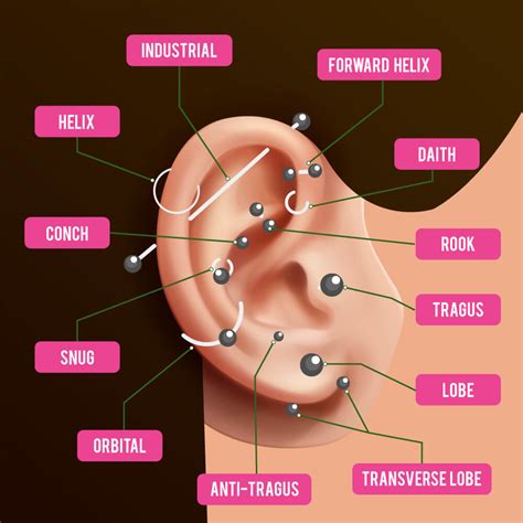 Ear Piercing Snug