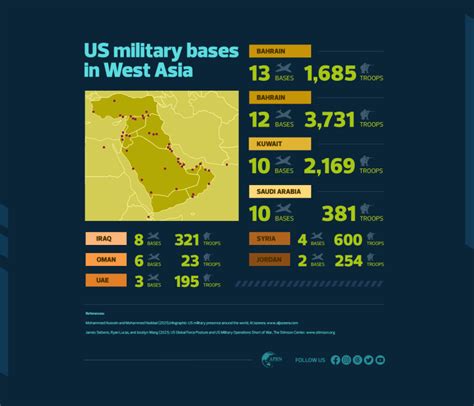 US military presence in the Asia Pacific - Asia Pacific Research Network