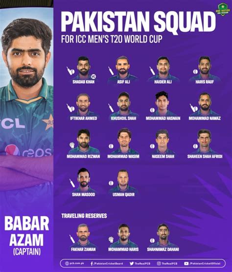 Pakistan name squad for T20 Cricket World Cup Announced