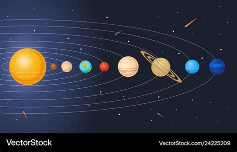 Solar system model planets orbit and sun Vector Image