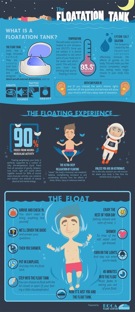 Sensory Deprivation Therapy: The Key to Relaxing Completely | Float ...