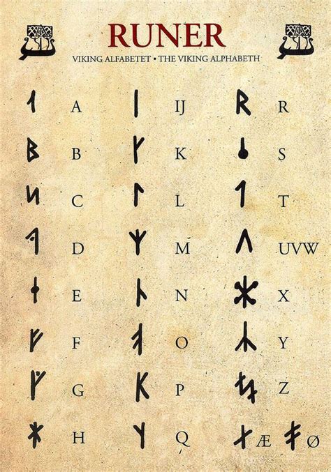 The Viking Alphabet | Runic alphabet, Viking symbols, Viking symbols ...