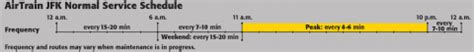 JFK AirTrain Schedule, Hours and Other FAQs - Airport LLC