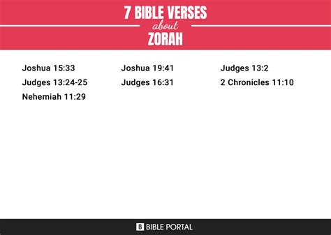 7 Bible Verses about Zorah