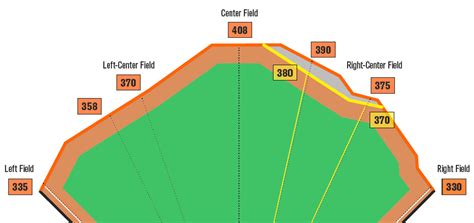 Alderson Wanted to Take Citi Field’s Dimensions Out of the Conversation ...