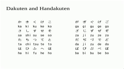 Shaun's Japanese - Lesson 2.1 - Dakuten and Handakuten - YouTube