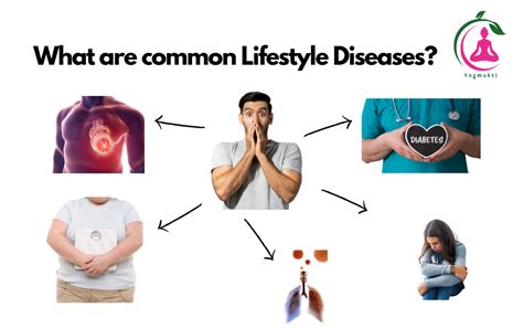 What are common lifestyle diseases | by NehaManjre | Medium