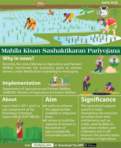 Mahila Kisan Sashaktikaran Pariyojana : r/UPSCpreparation