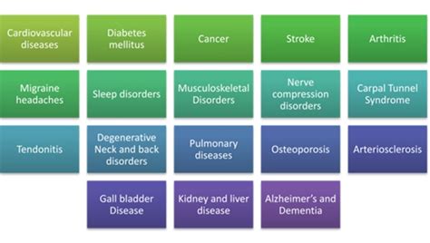 Quality of Life, Lifestyle Diseases, Mental Health and Cognitive ...