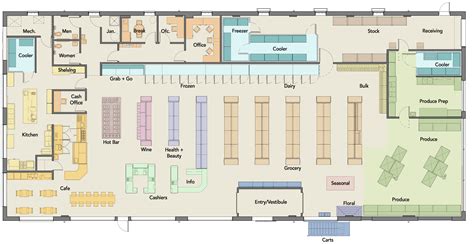 Grocery Store Floor Plan