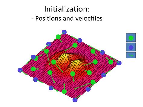 metaheuristic methods and their applications - ppt download