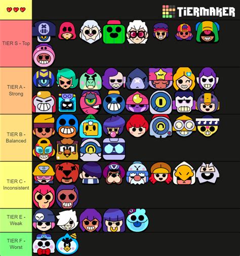 Brawl Stars Every Brawler Rank - March 2022 | Fandom