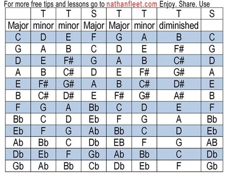 Pin on MUSIC LESSONS & TIPS