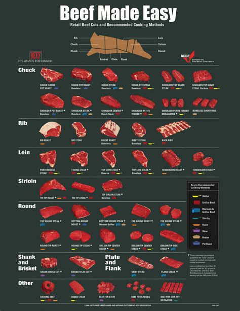 Printable Beef Cuts Of Meat Butcher Chart