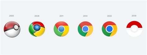 Google Chrome logo history : r/chrome