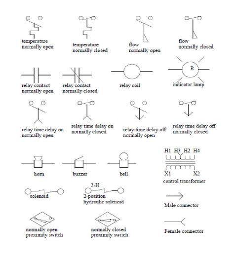 An Illustrated Guide to Relay Diagram Symbols