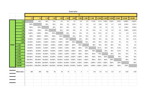 Autocad Scale Factor Chart For Architects | Images and Photos finder