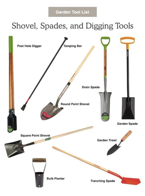 Garden Tools List - Fresh Exchange