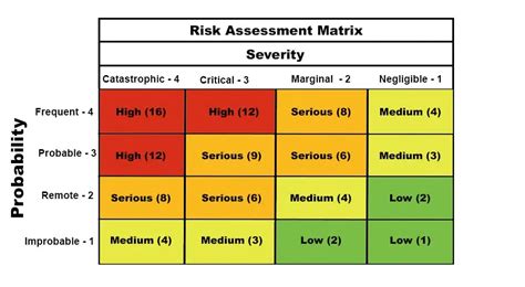 Qualitative Vs Quantitative Risk Analysis | PM Study Circle