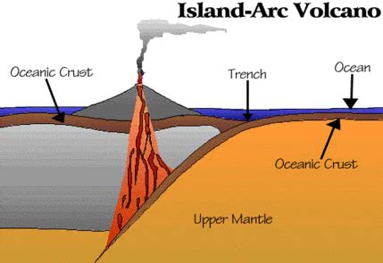 Landforms in the World: Coastal and Oceanic Landform ( 52. Volcanic Arc )