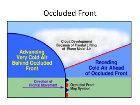 Smart Exchange Usa Occluded Front Diagram