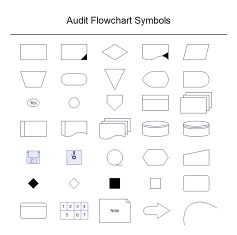 Flowchart Symbols with Meanings | Complete Tutorial | EdrawMax