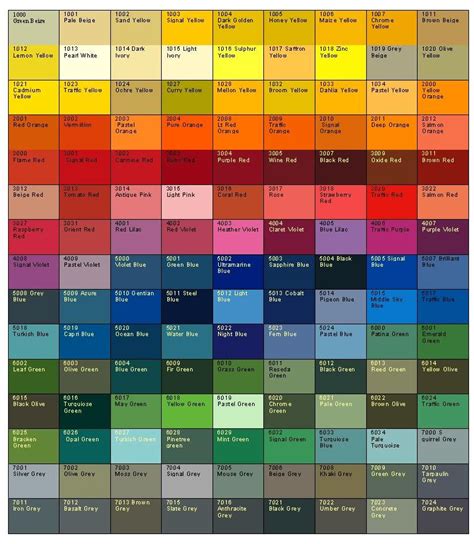 Roller Shutter RAL Colour Chart - www.rollershutter.co.uk Ral Colour ...