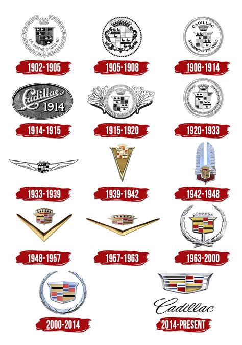 Cadillac Logo History