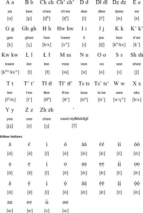 Navajo Language