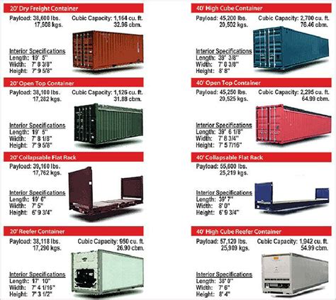 Types Of Shipping Boxes Sizes - Design Talk