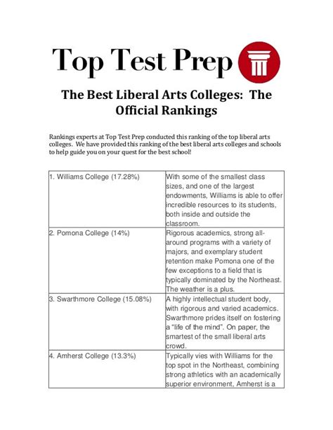 Best Liberal Arts Colleges Rankings | TopTestPrep.com