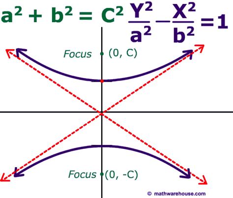 15+ Foci Calculator Hyperbola - JacolynRicky