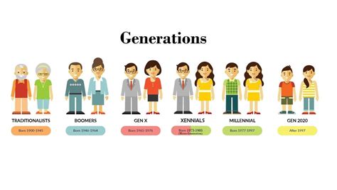 Generations and Gaming | BGG | BoardGameGeek