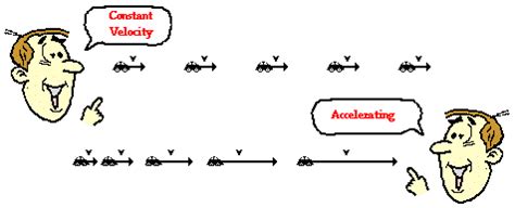 GCSE Physics: Vector Diagrams