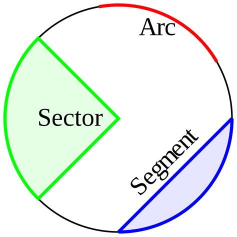 arc - Wiktionary