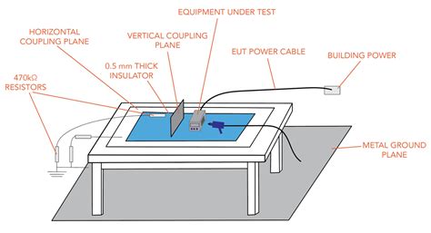 Electrostatic Discharge (ESD) Guns