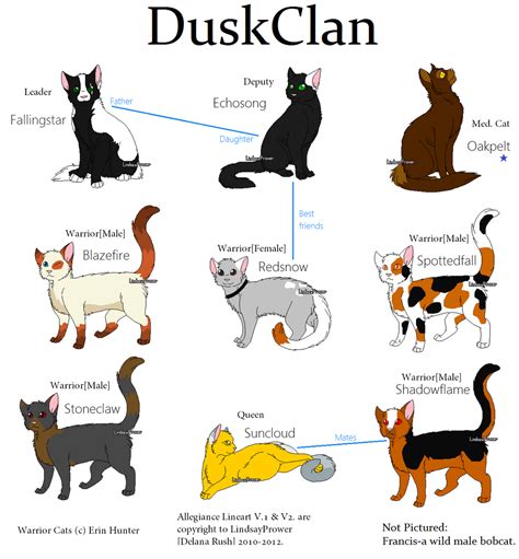 Warrior Cat Clan by leadmare56 on DeviantArt