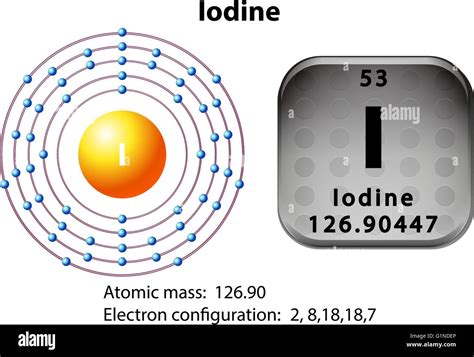 Symbol and electron diagram for Iodine illustration Stock Vector Image ...