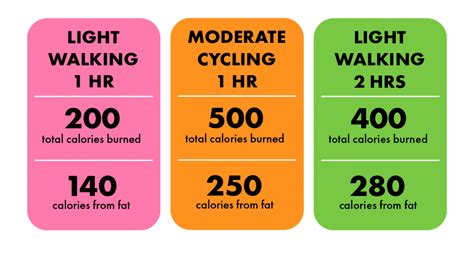 Intermediate Exercise: The Fat Burning Zone - Houston Weight Loss Center