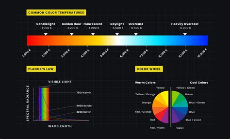 What is the color temperature in lighting - GVM Official Site